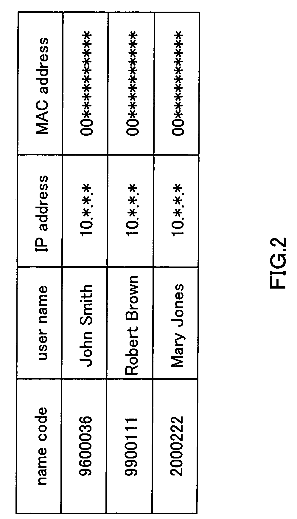 Communication control apparatus and network management system using the same