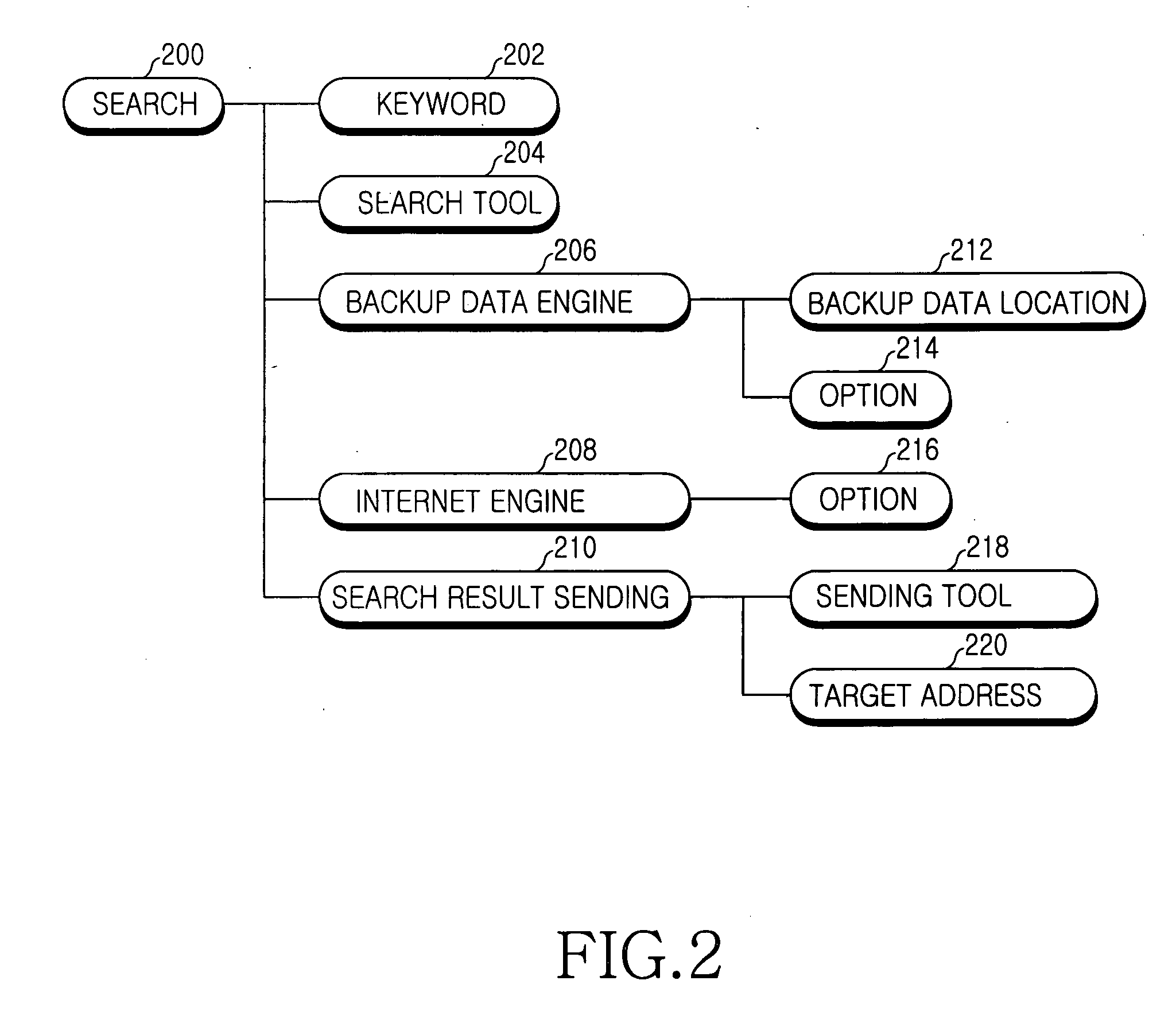 Method for providing a search service using a mobile communication terminal and mobile communication terminal and server therefor