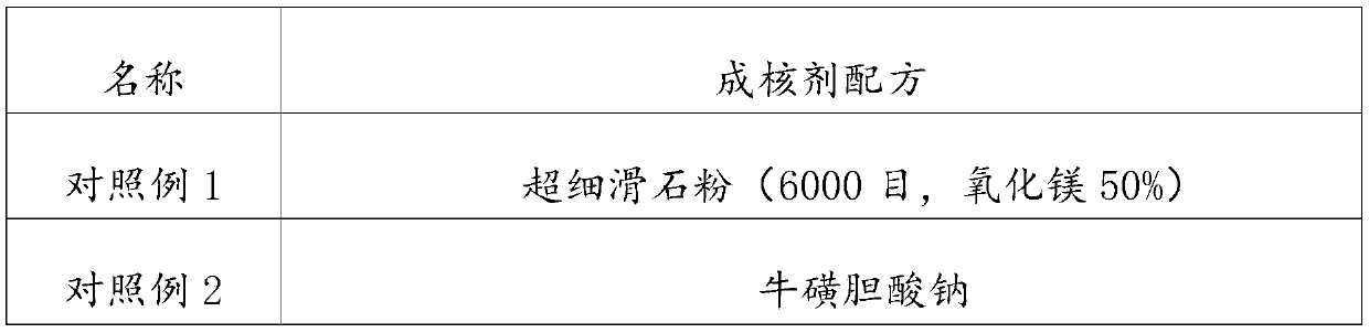 PET composite nucleating agent and preparation method thereof