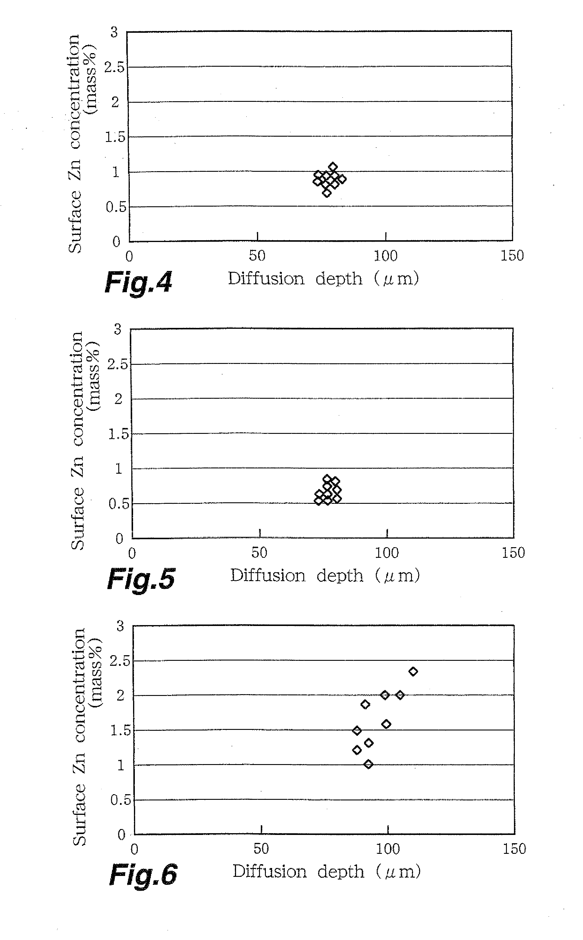 Method for anticorrosion treatment of outer surface of heat exchange tube made of aluminum extrusion and method for producing heat exchanger