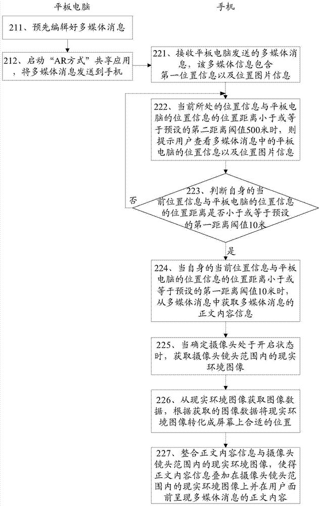 A mobile terminal message presentation method and mobile terminal