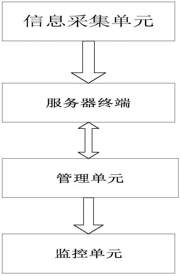 Concentrated monitoring system and monitoring method of redox flow battery