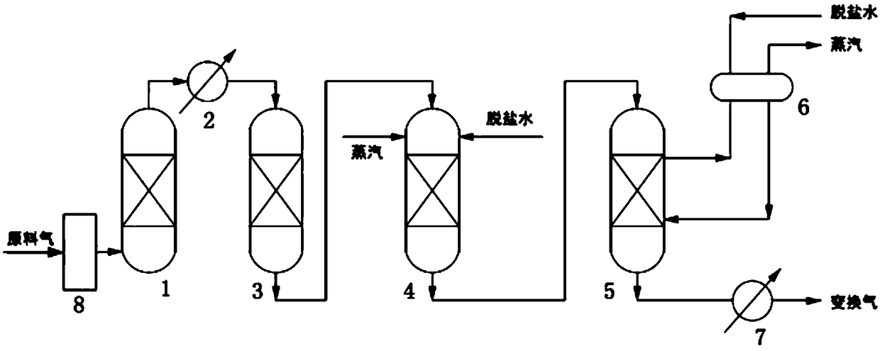 Silicomanganese furnace tail gas isothermal and sulfur-free transformation technology and system