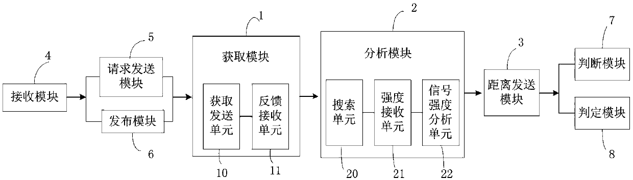 Method and device for improving the efficiency of finding pets