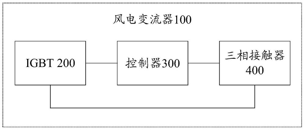 Wind power converter, wind power system and IGBT fault test method