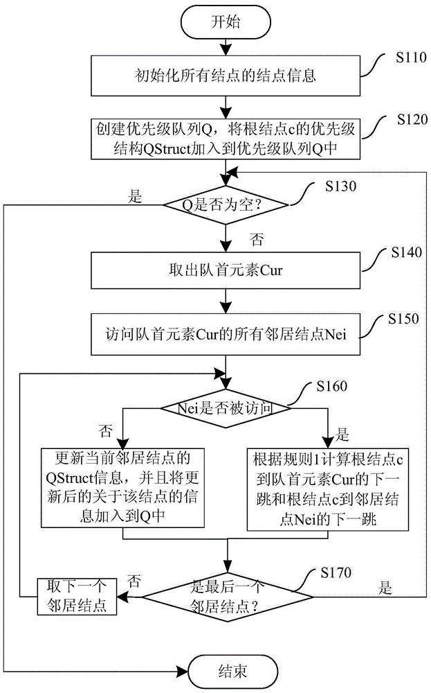 Intra-Domain Multipath Generation Method Based on Spanning Tree