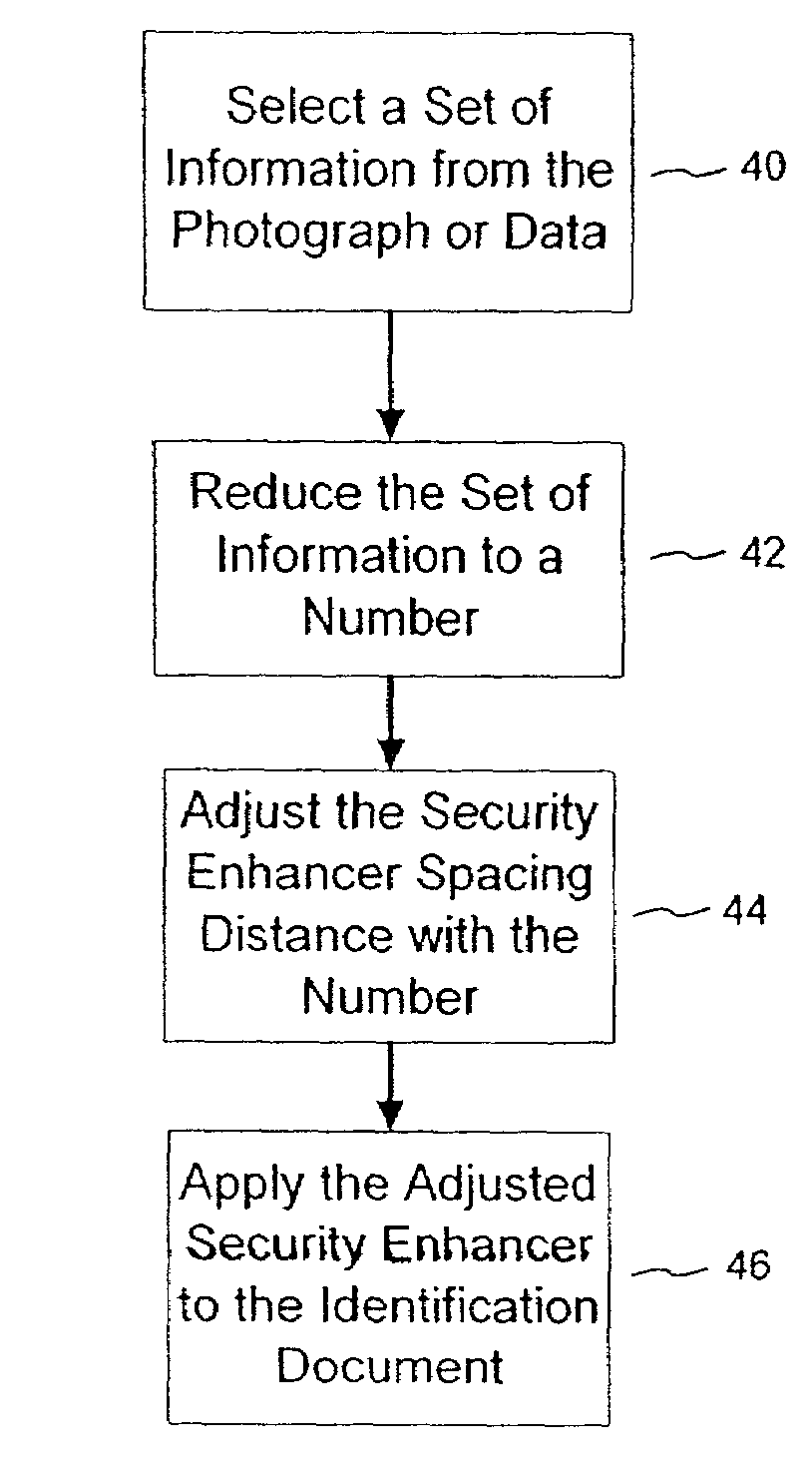 Tamper-resistant authentication techniques for identification documents