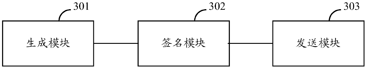 Method and device for using digital certificate