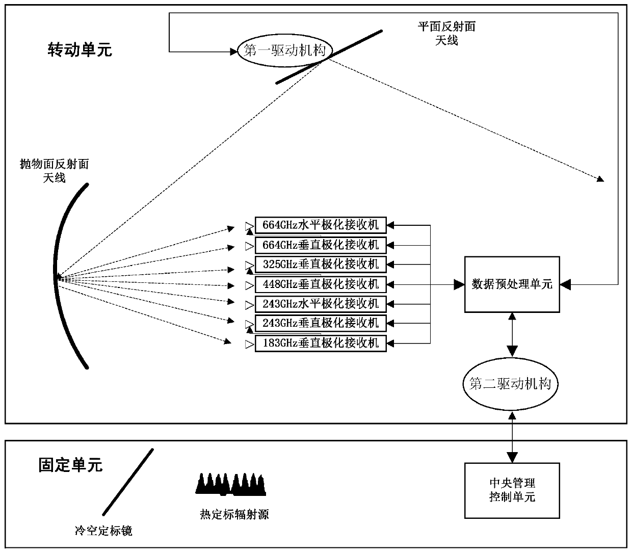 Satellite-borne terahertz multi-angle ice cloud imager