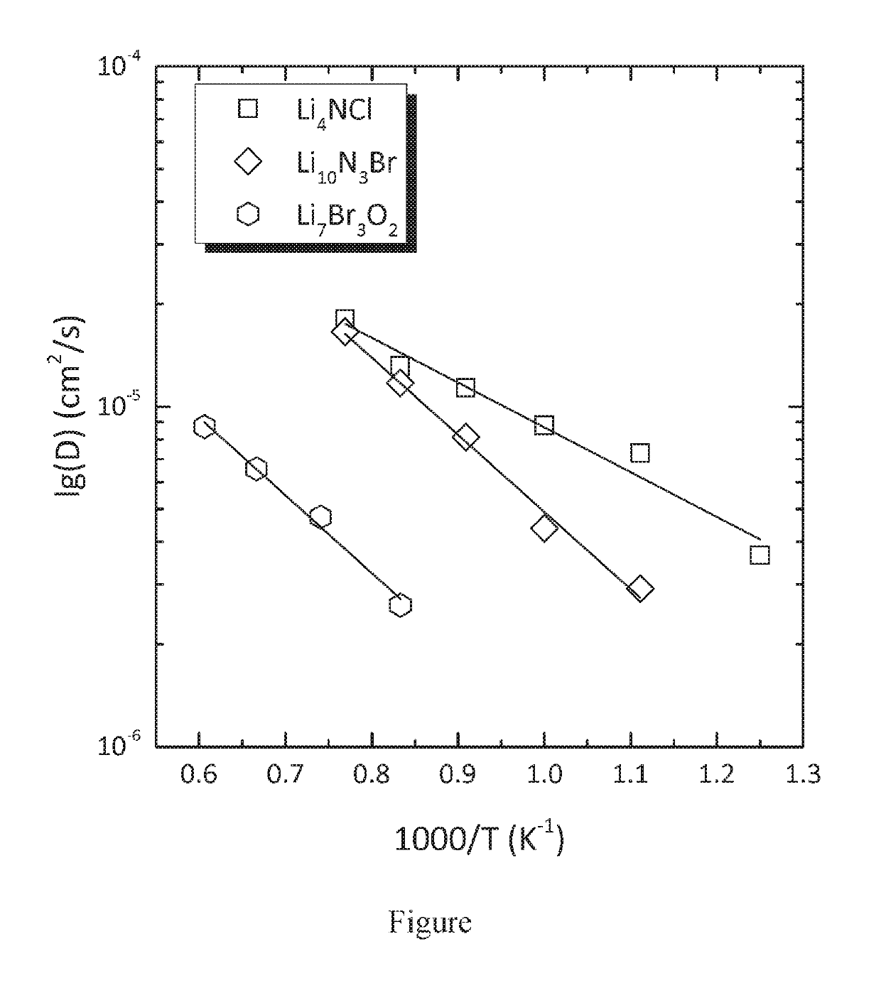 COMPOUNDS WITH MIXED ANIONS AS SOLID Li-ION CONDUCTORS