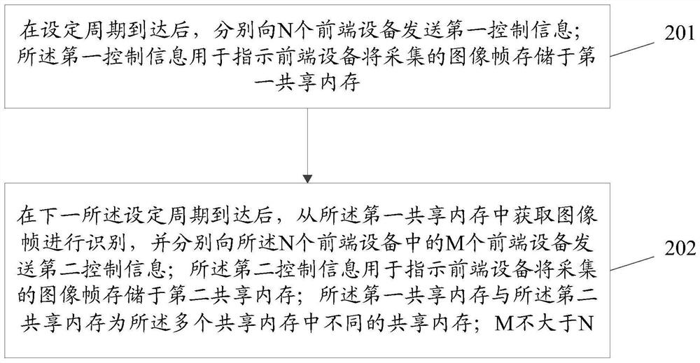 Image recognition method and management device