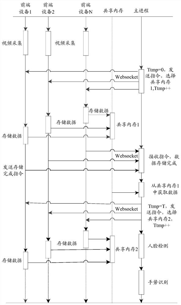 Image recognition method and management device