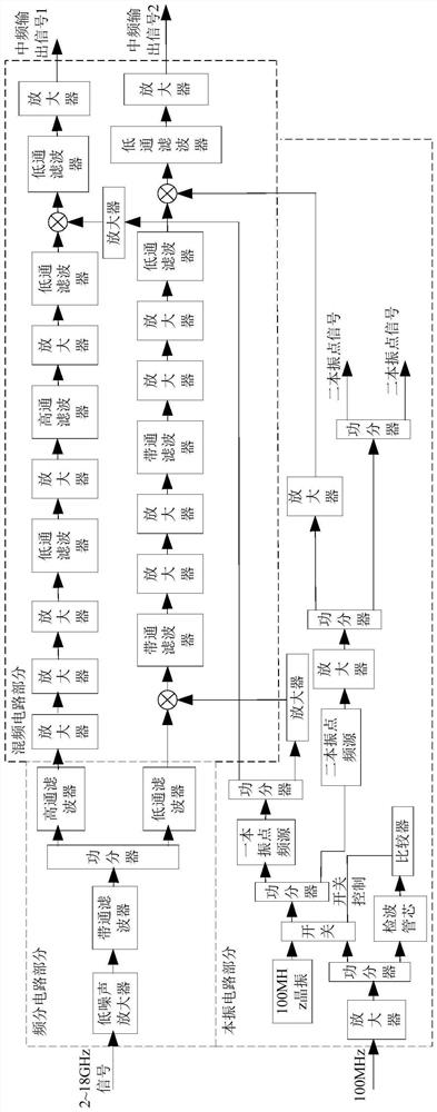 High-performance broadband microwave receiving channel