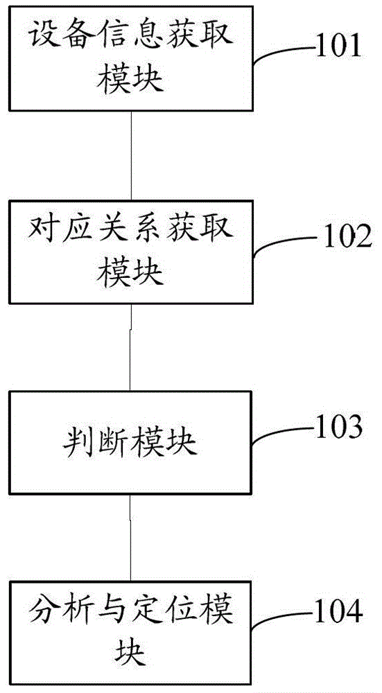 Optical cable fault analysis method and system