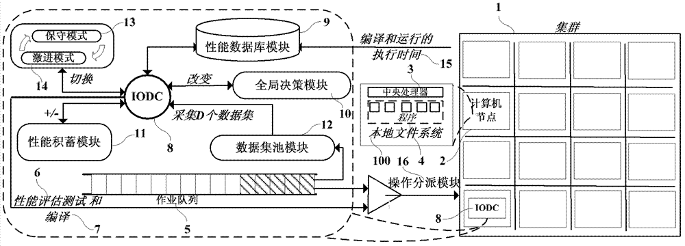 Optimization method and optimization system of on-line iteration compiling