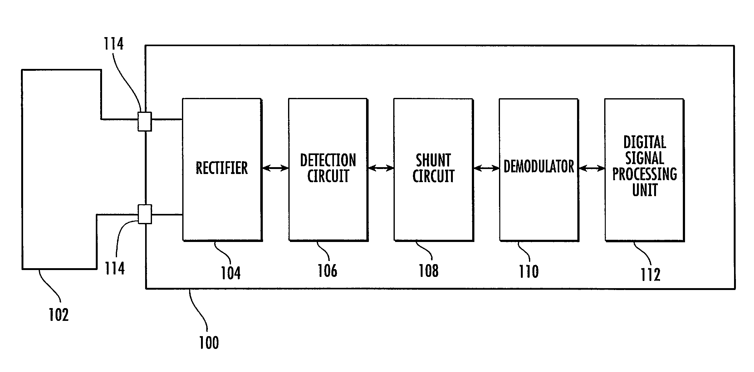 Actively regulated modulation index for contactless IC devices