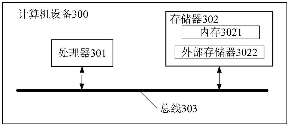 Data updating method and device