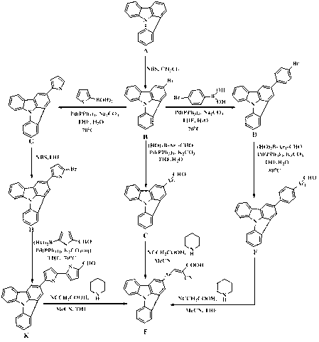 Indolo[3,2,1-jk]carbazole derivative, preparation method and application