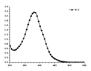 Indolo[3,2,1-jk]carbazole derivative, preparation method and application