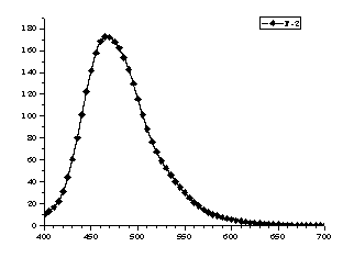 Indolo[3,2,1-jk]carbazole derivative, preparation method and application