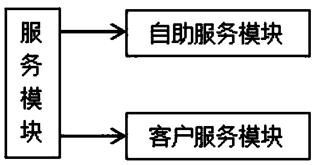 Mobile terminal management system