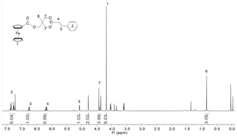 Functional molecule with anti-tumor activity, preparation method and application thereof