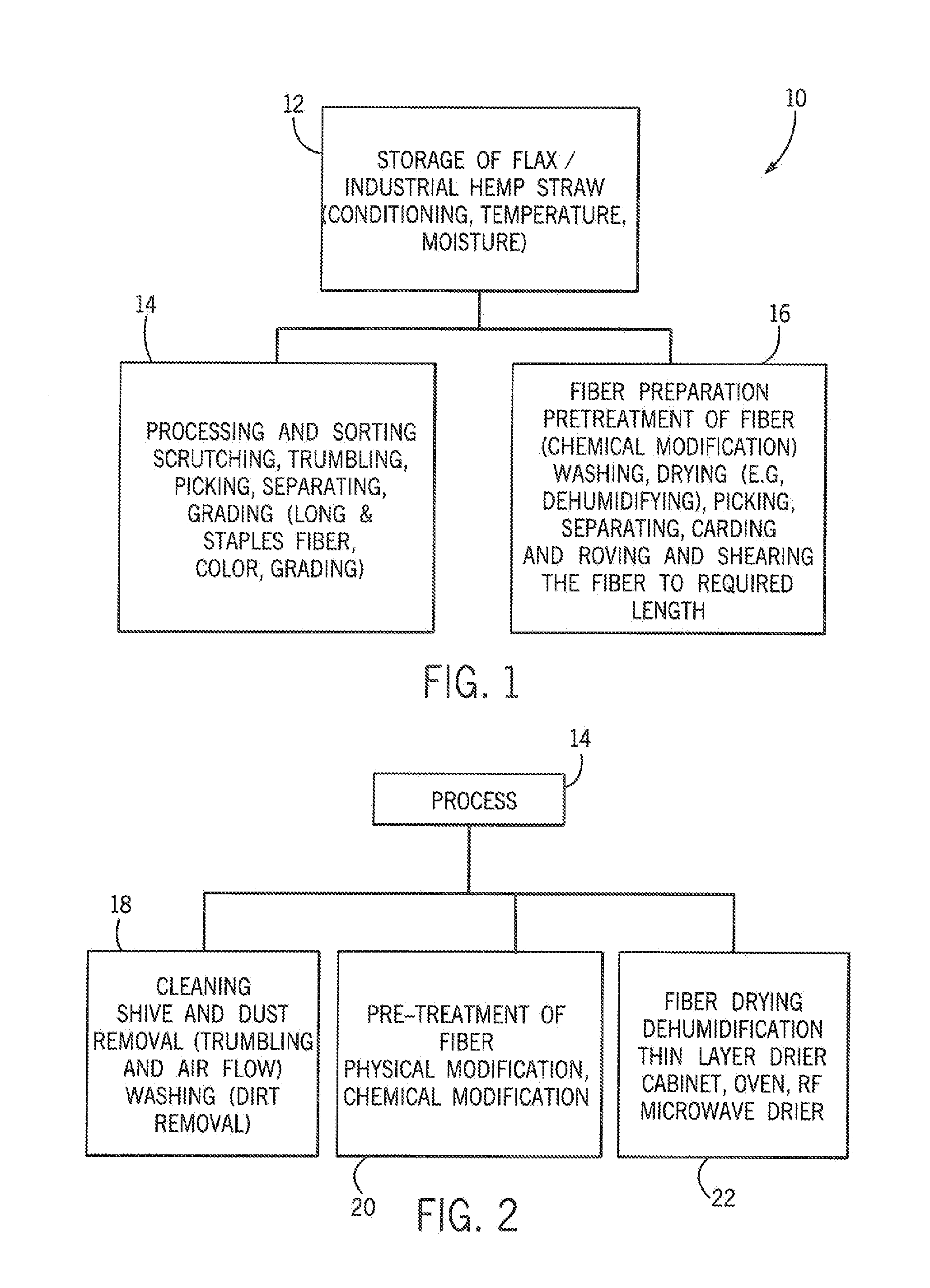 Method To Process Oilseed Flax Fiber For Use In Biocomposite Materials