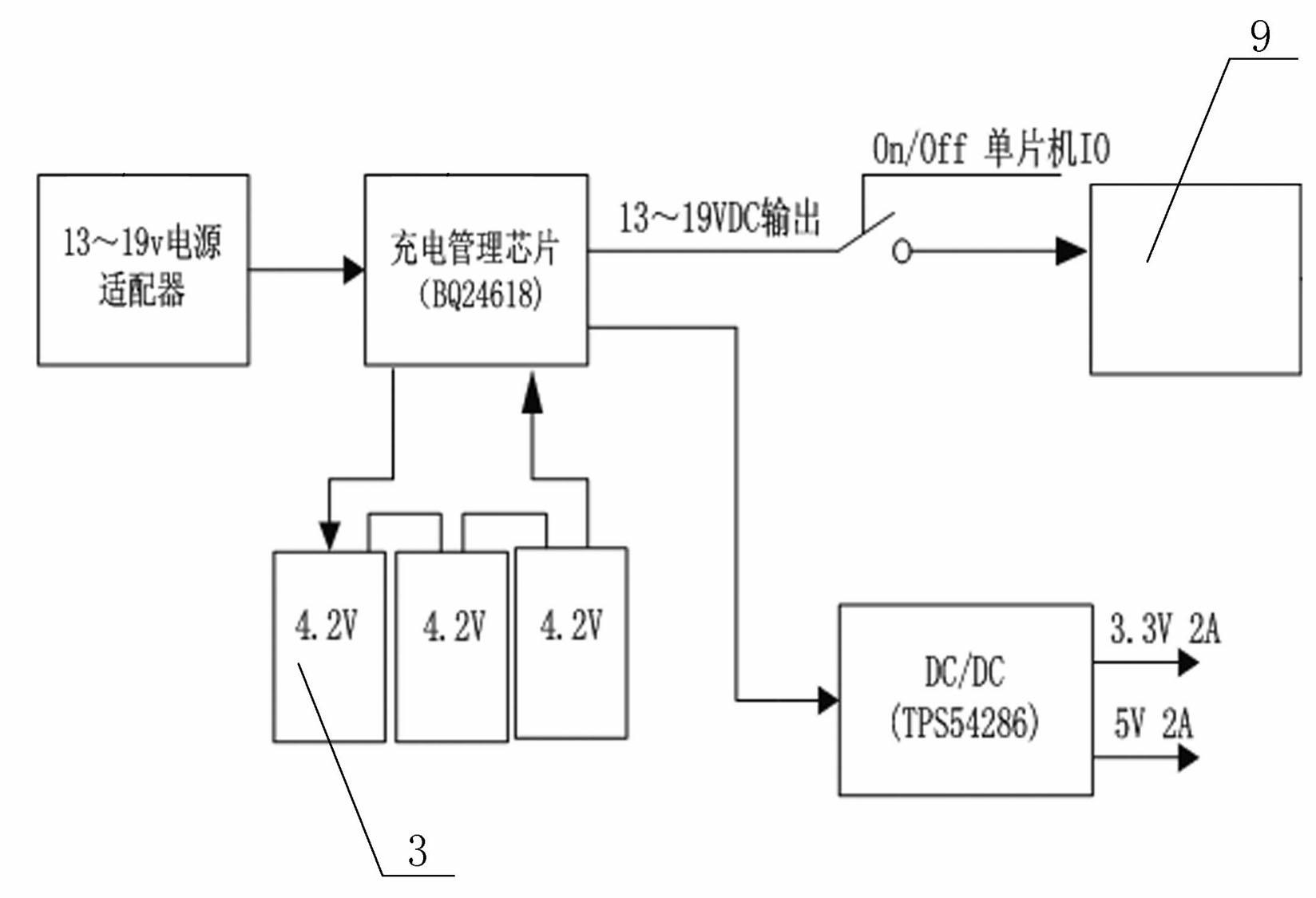 Portable Beidou communication emergency terminal hardware structure with low power consumption