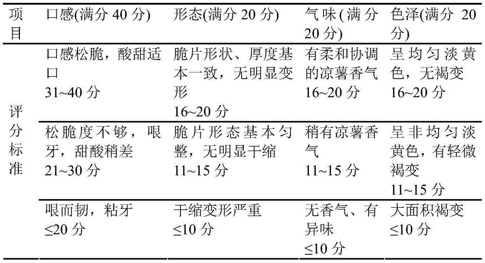 Instant original taste pachyrhizus erosus crisp chip processing method