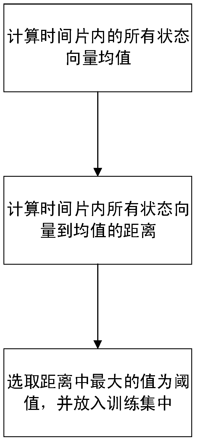 Black hole attack defense method in route discovery