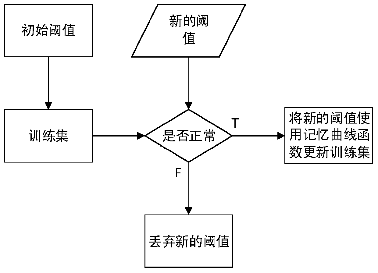 Black hole attack defense method in route discovery