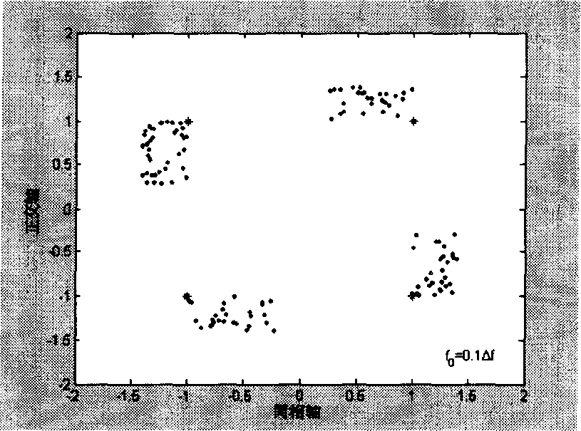 Synchronous method of large search range OFDM system carrier based on statistical uniform