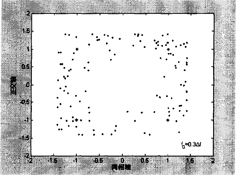 Synchronous method of large search range OFDM system carrier based on statistical uniform