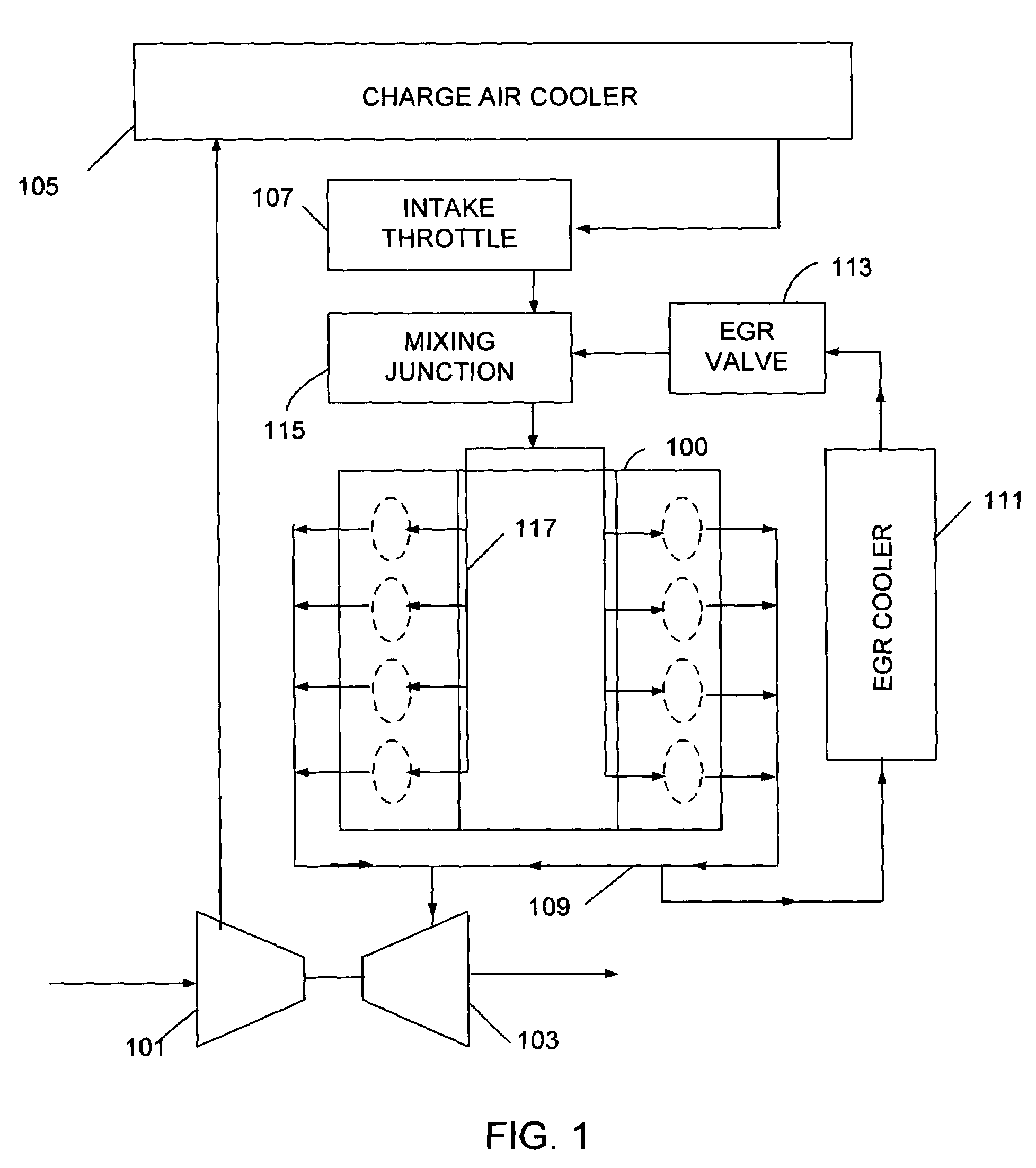 Tangential mixer and method