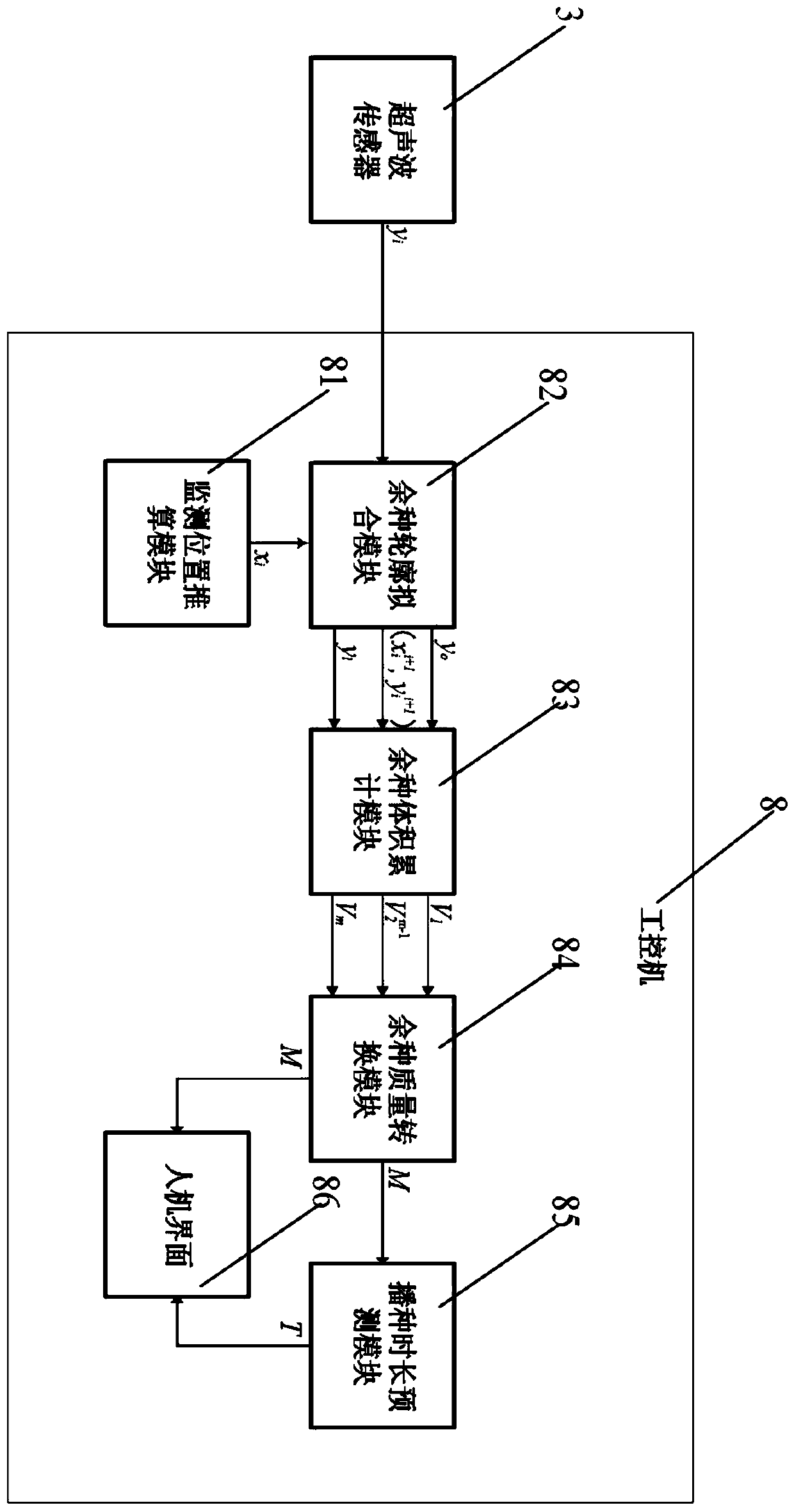 A seed box margin monitoring system and control method