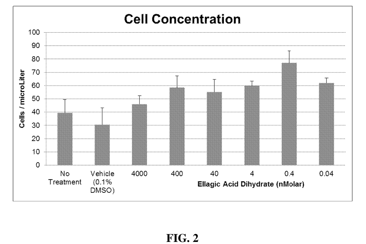 Use of ellagic acid dihydrate in pharmaceutical formulations to regulate blood glucose levels