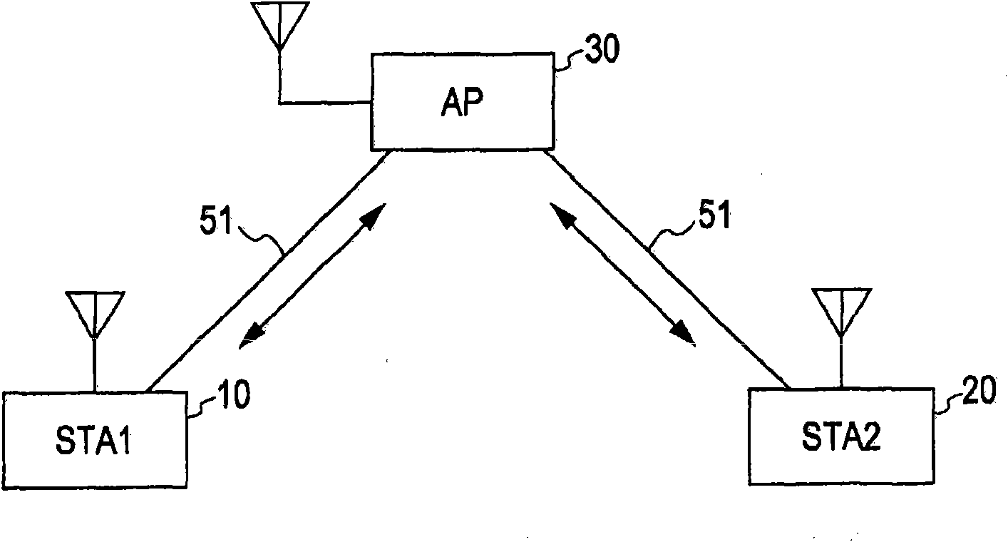 Wireless communication device, communication system, communication control method, and program