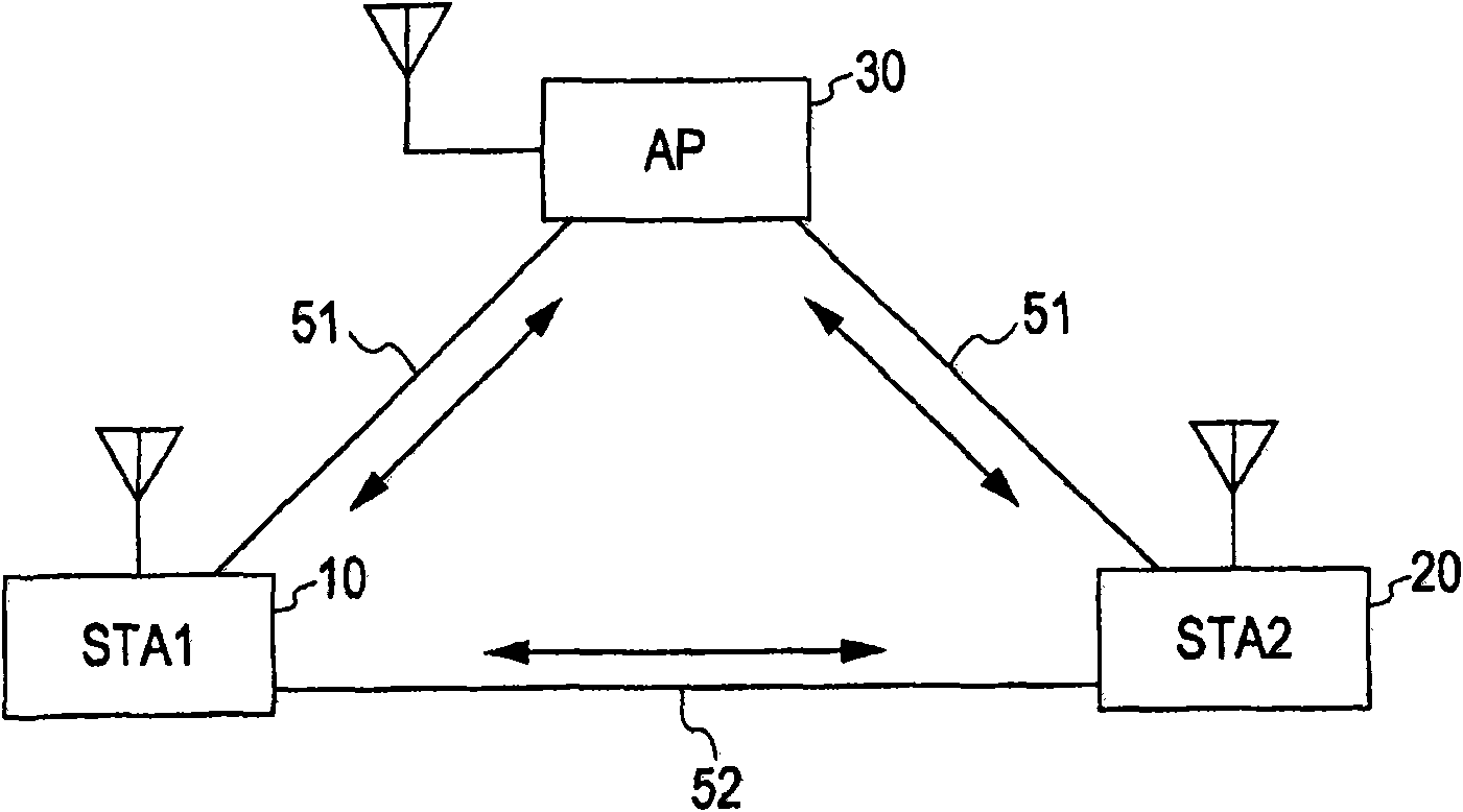 Wireless communication device, communication system, communication control method, and program