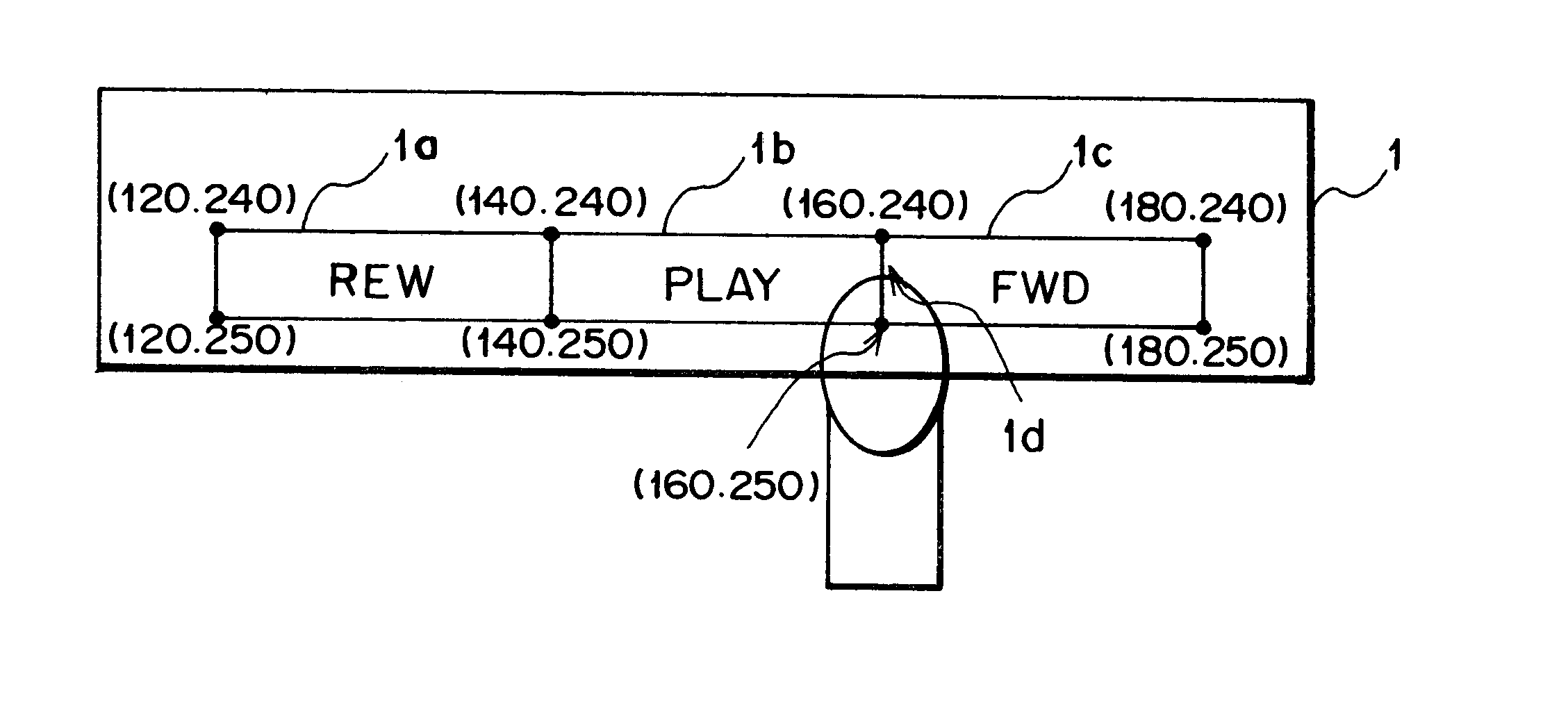 Operating device for controlling electronic devices utilizing a touch panel
