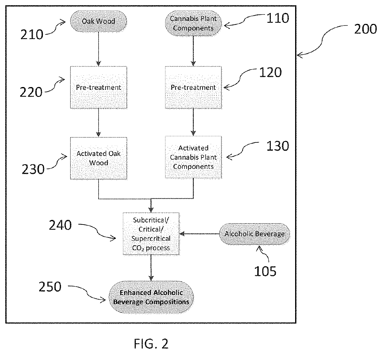 Enhanced alcoholic beverage compositions comprising cannabis derivatives and enhancing methods