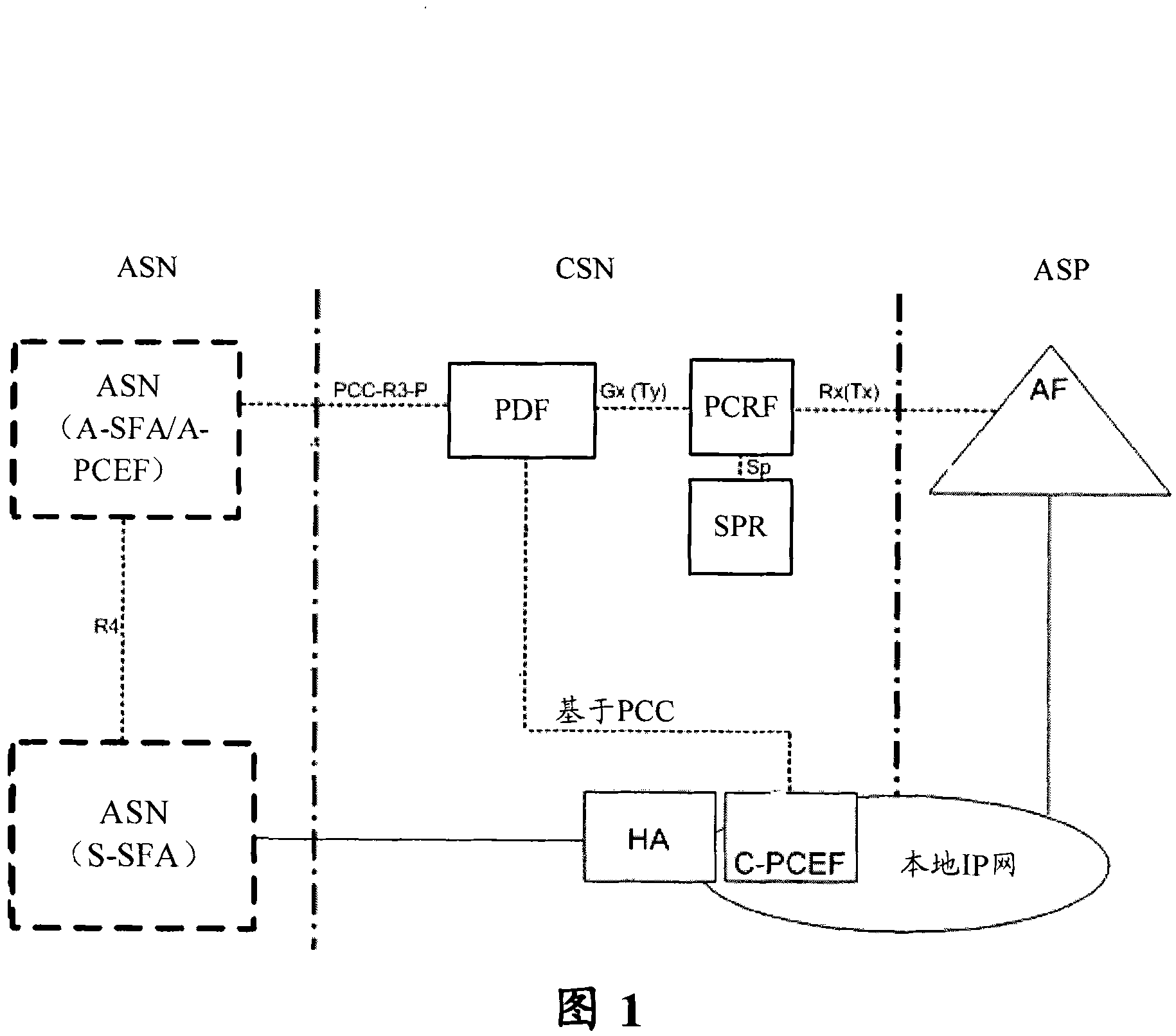 Policy distribution method