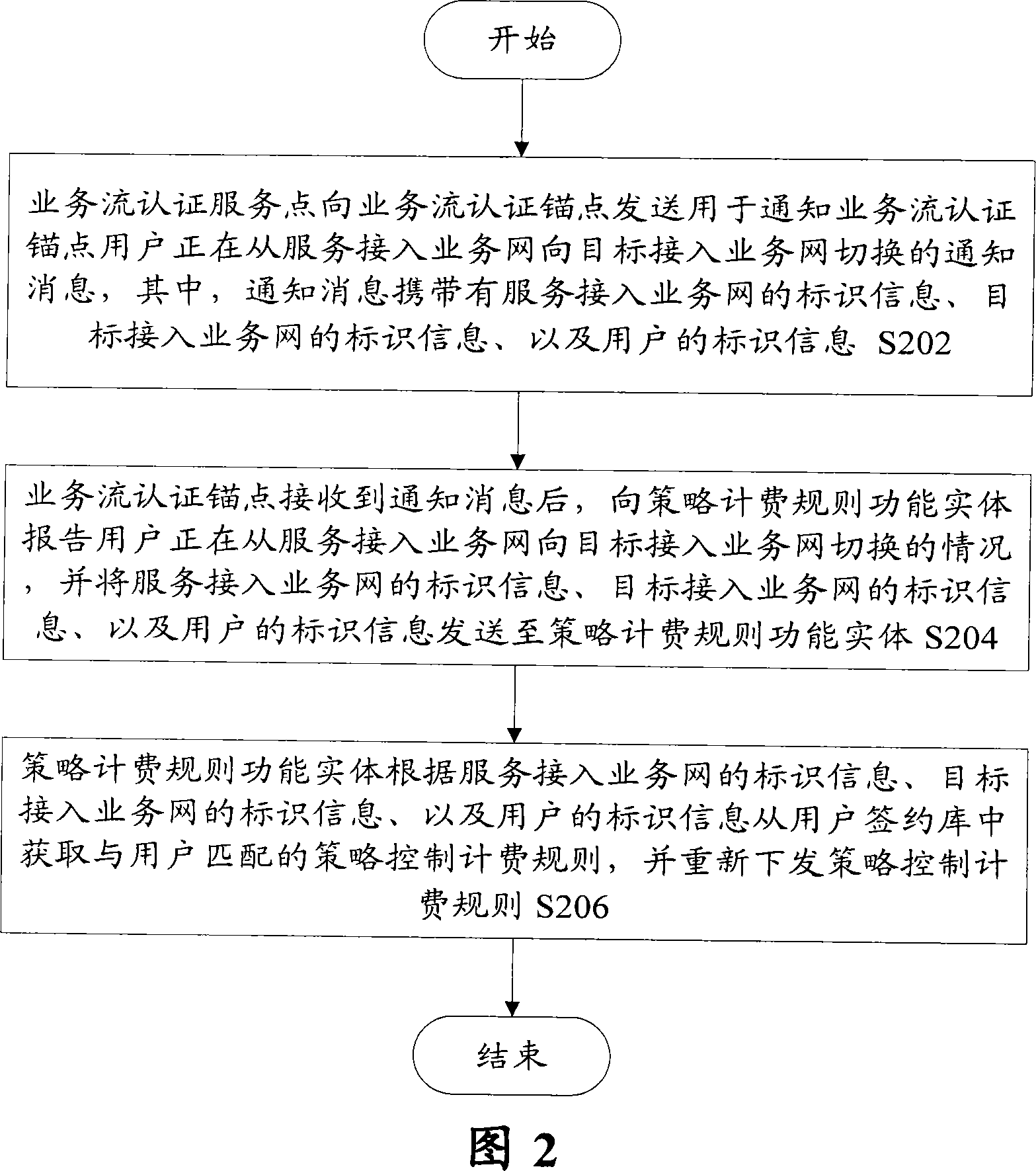 Policy distribution method