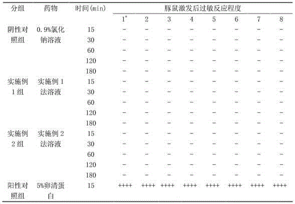 Medicine composition of compound amino acid injection 18AA and application