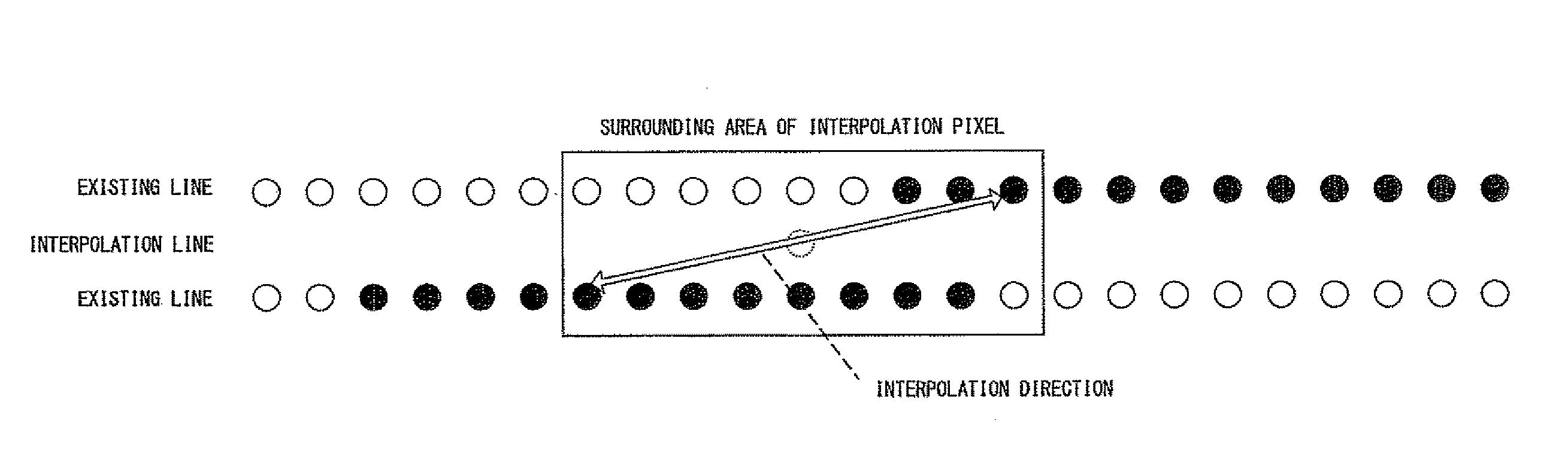 Pixel interpolation apparatus and method