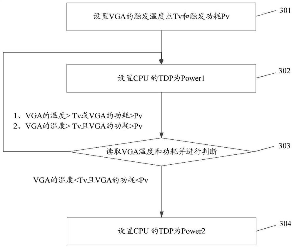 A control method, electronic device, and storage medium