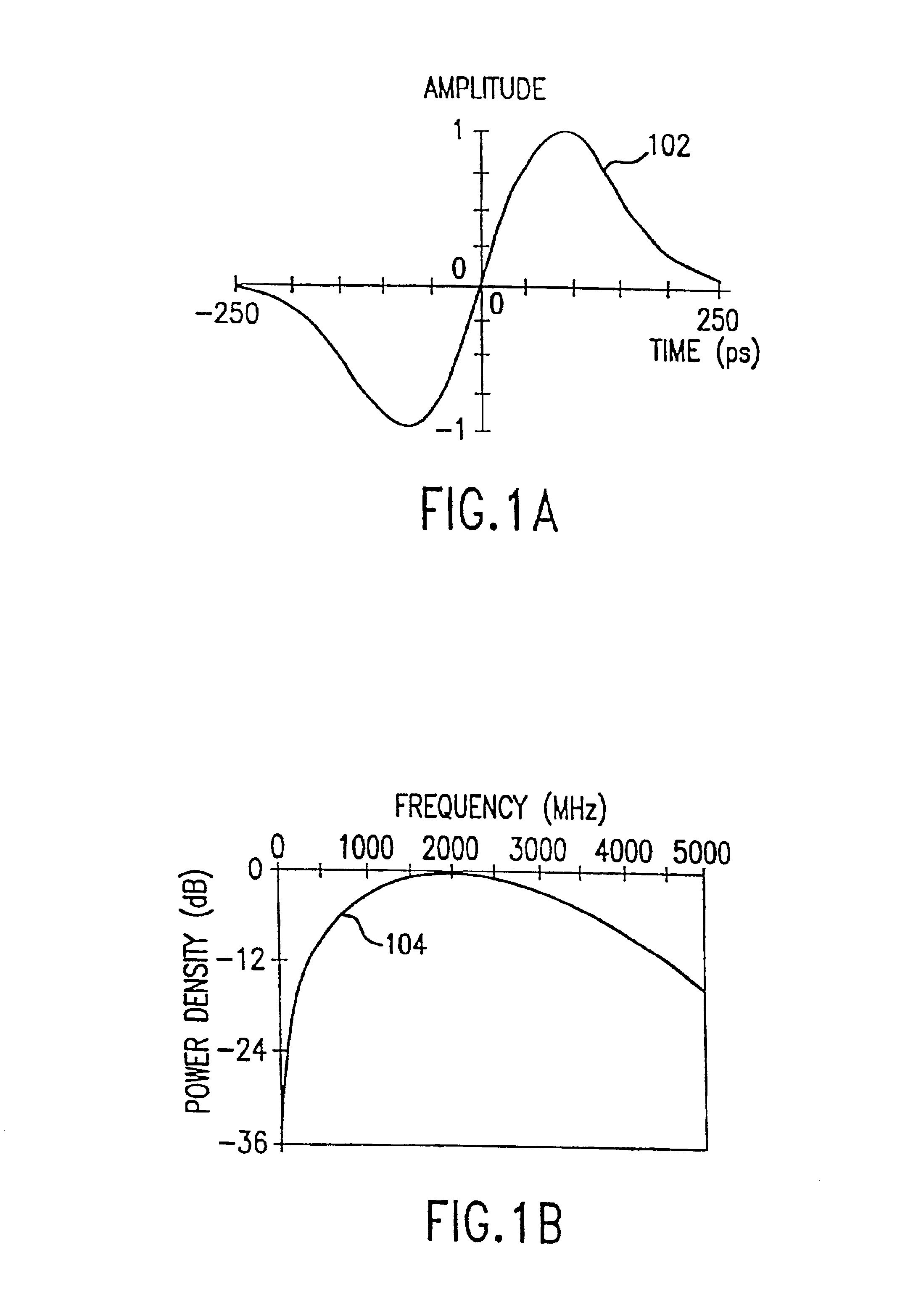 Method and system for reducing potential interference in an impulse radio