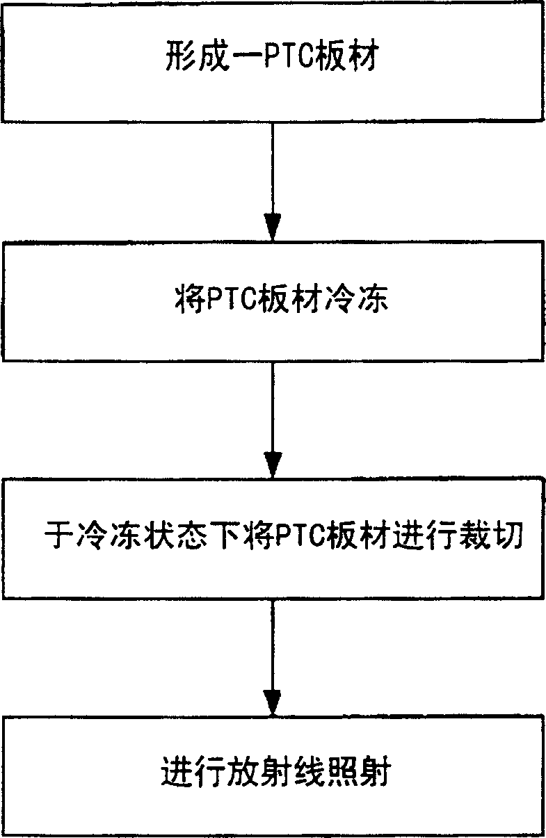 Method for mfg. overcurrent protection component