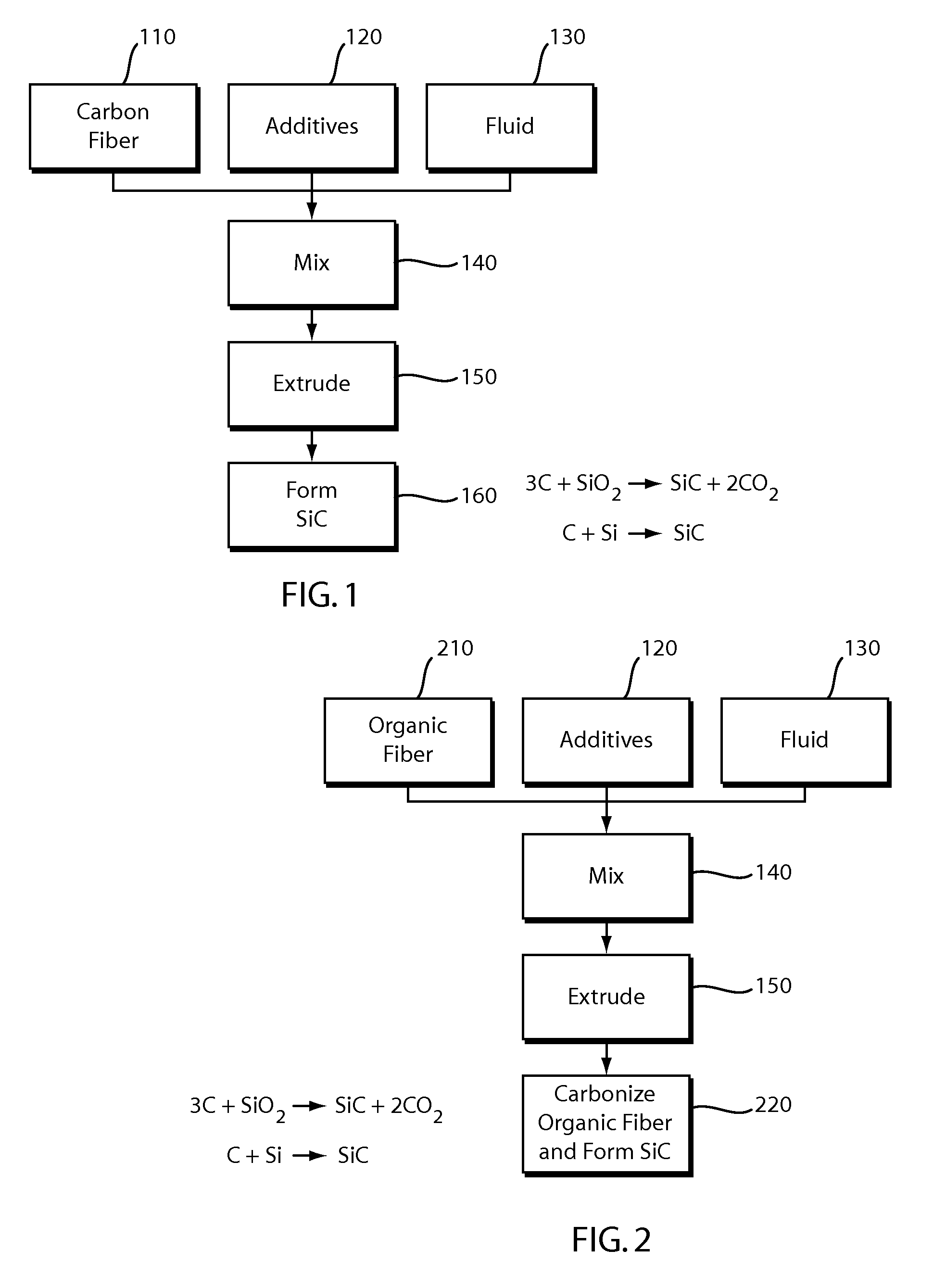 Extruded Fibrous Silicon Carbide Substrate and Methods for Producing the Same