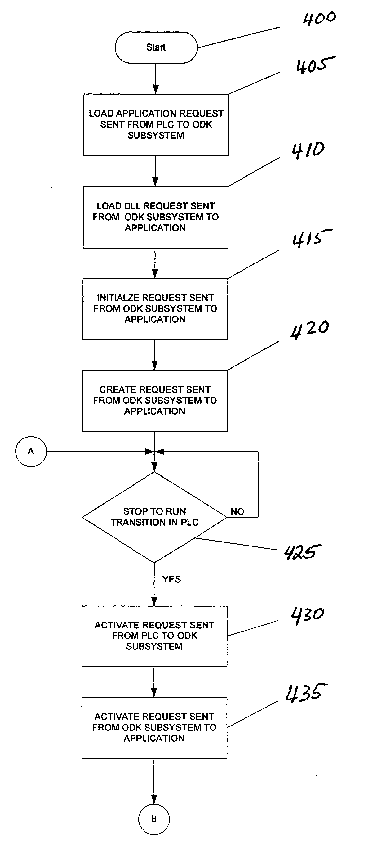 System and method for universal extensibility that supports a plurality of programmable logic controllers