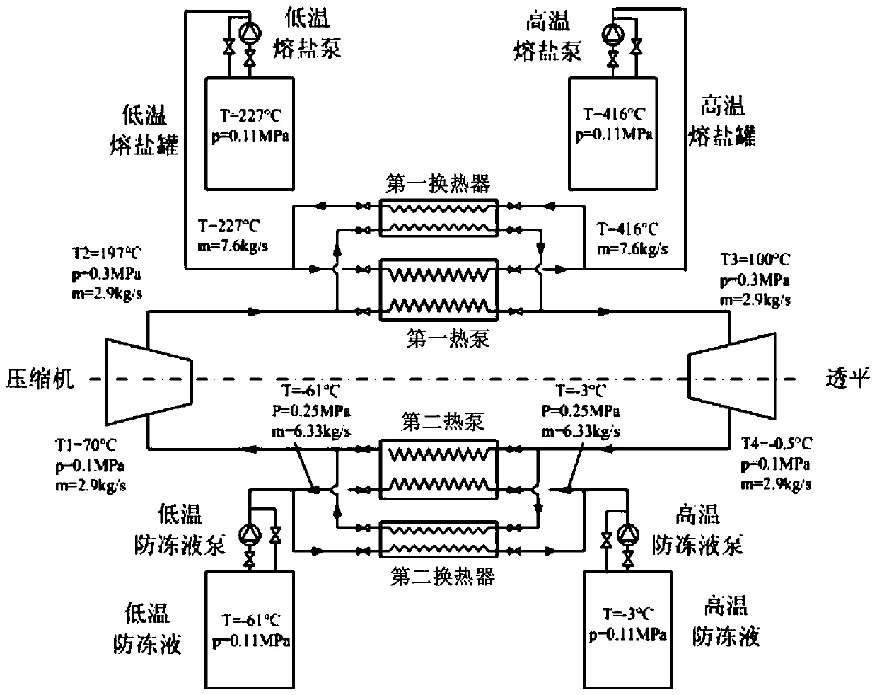 Multi-grade heat pump type double-pot salt melting and energy storage power generation system